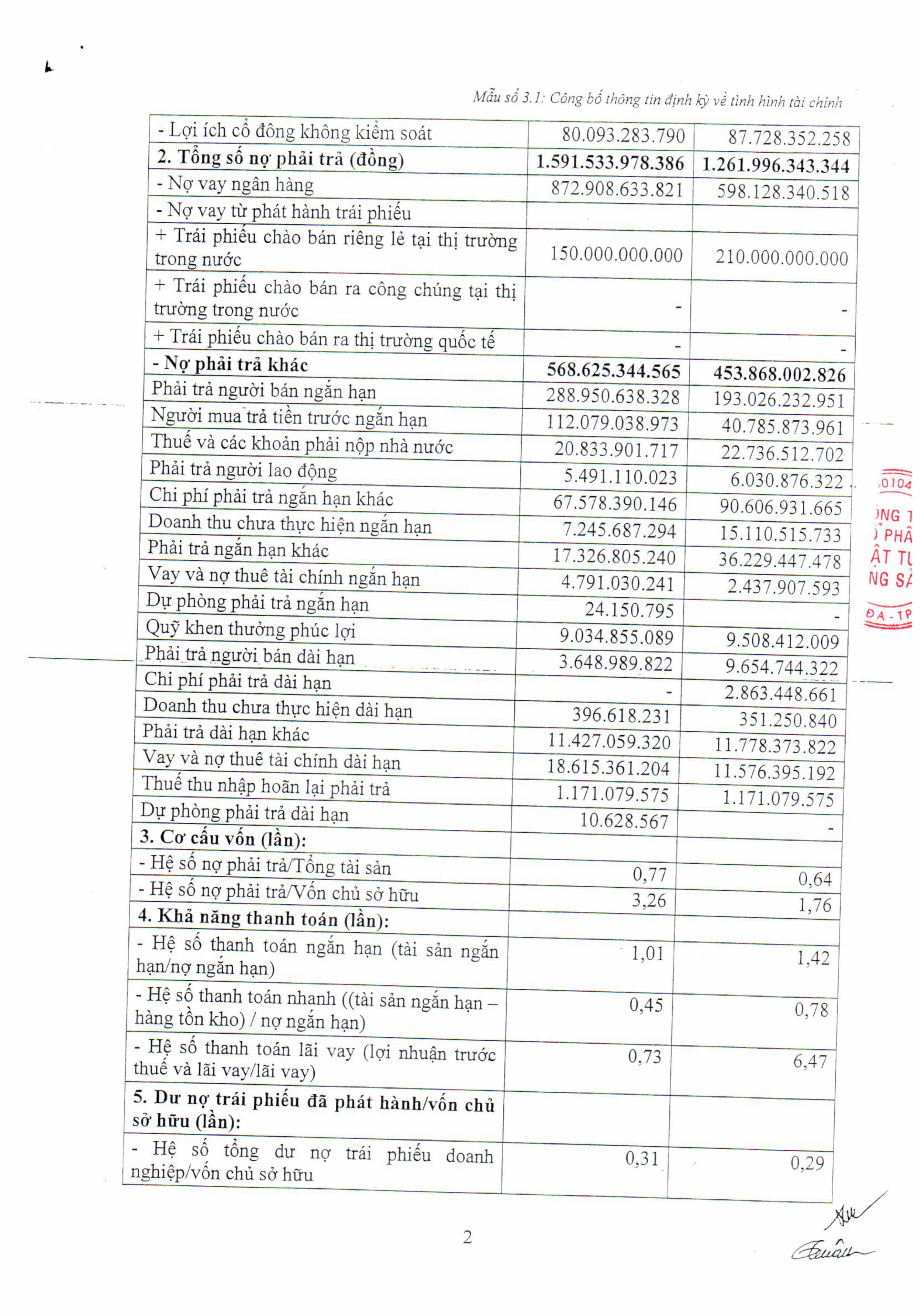 Mẫu 3.1 Công bố thông tin định kỳ về tình hình tài chính-hình ảnh-1