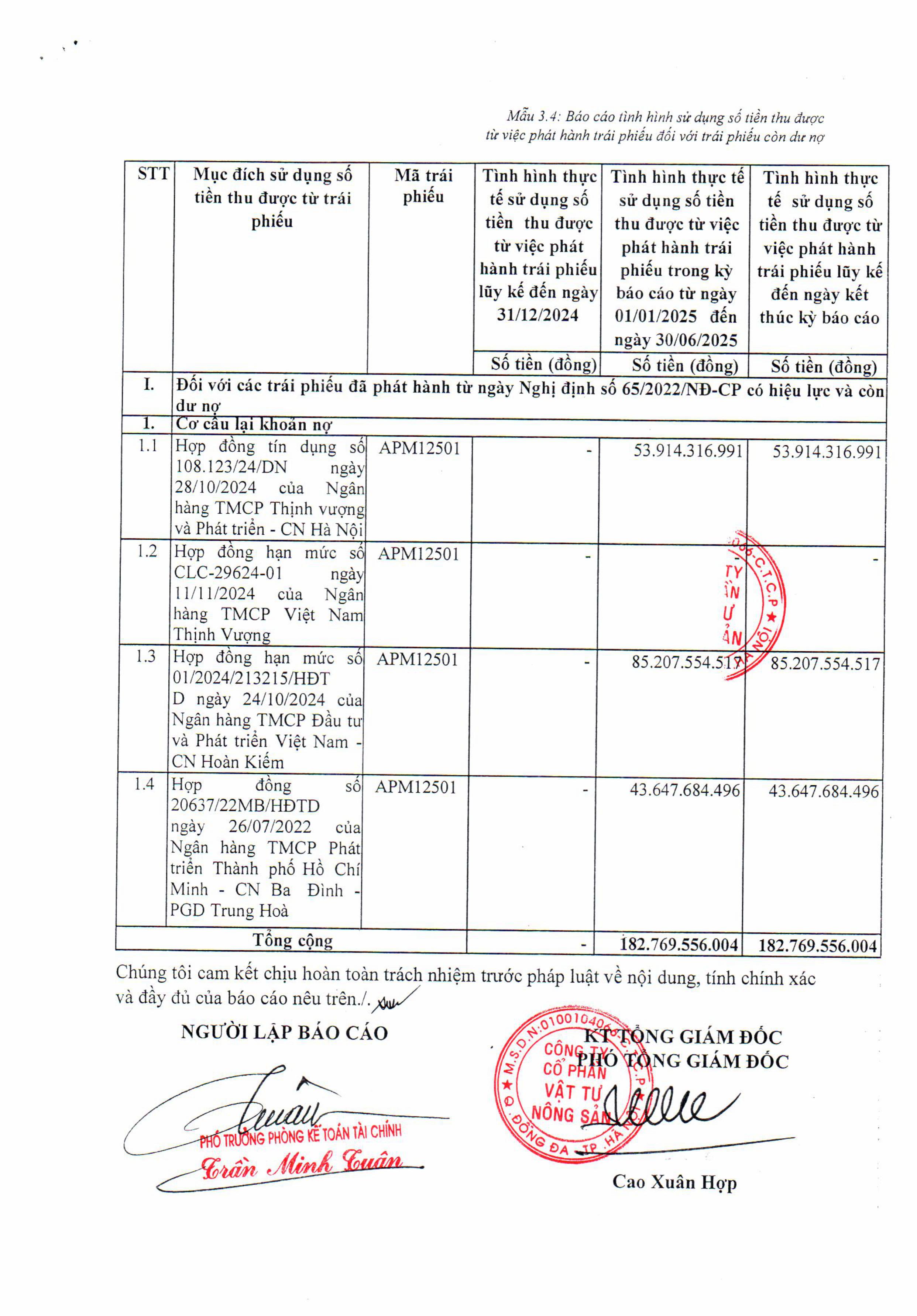 Mẫu 3.3 +3.4 Công bố thông tin về tình hình sử dụng số tiền thu được từ việc chào bán trái phiếu-hình ảnh-3