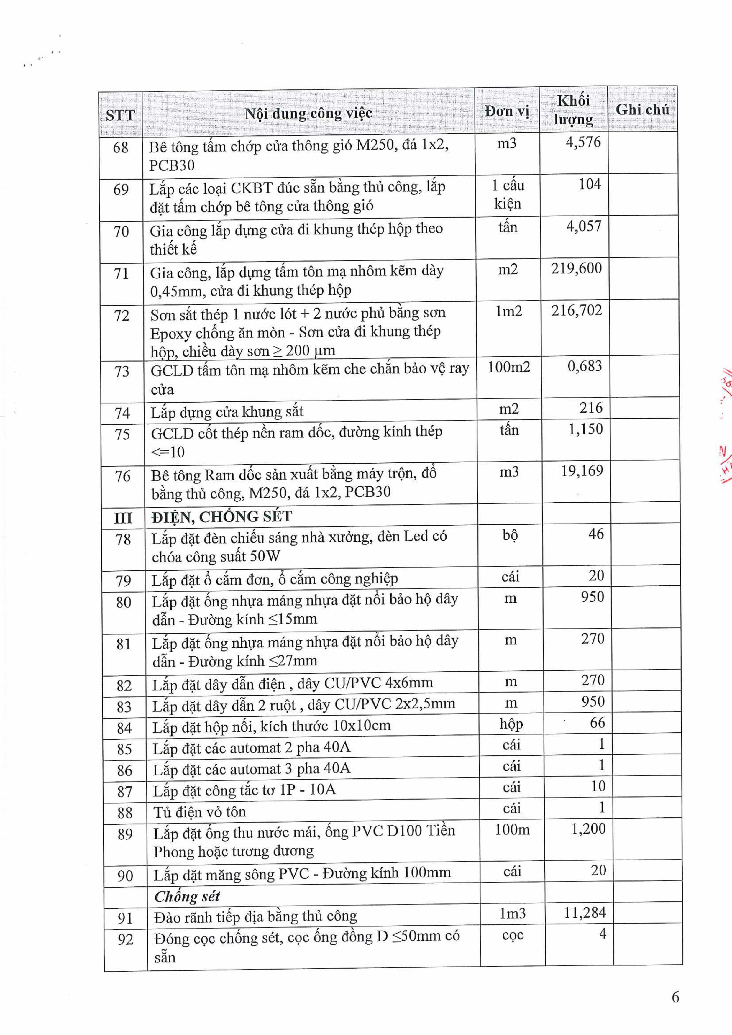 2025 10 15__332_Thu moi chao gia GT Xay dung kho chua nguyen lieu-hình ảnh-5