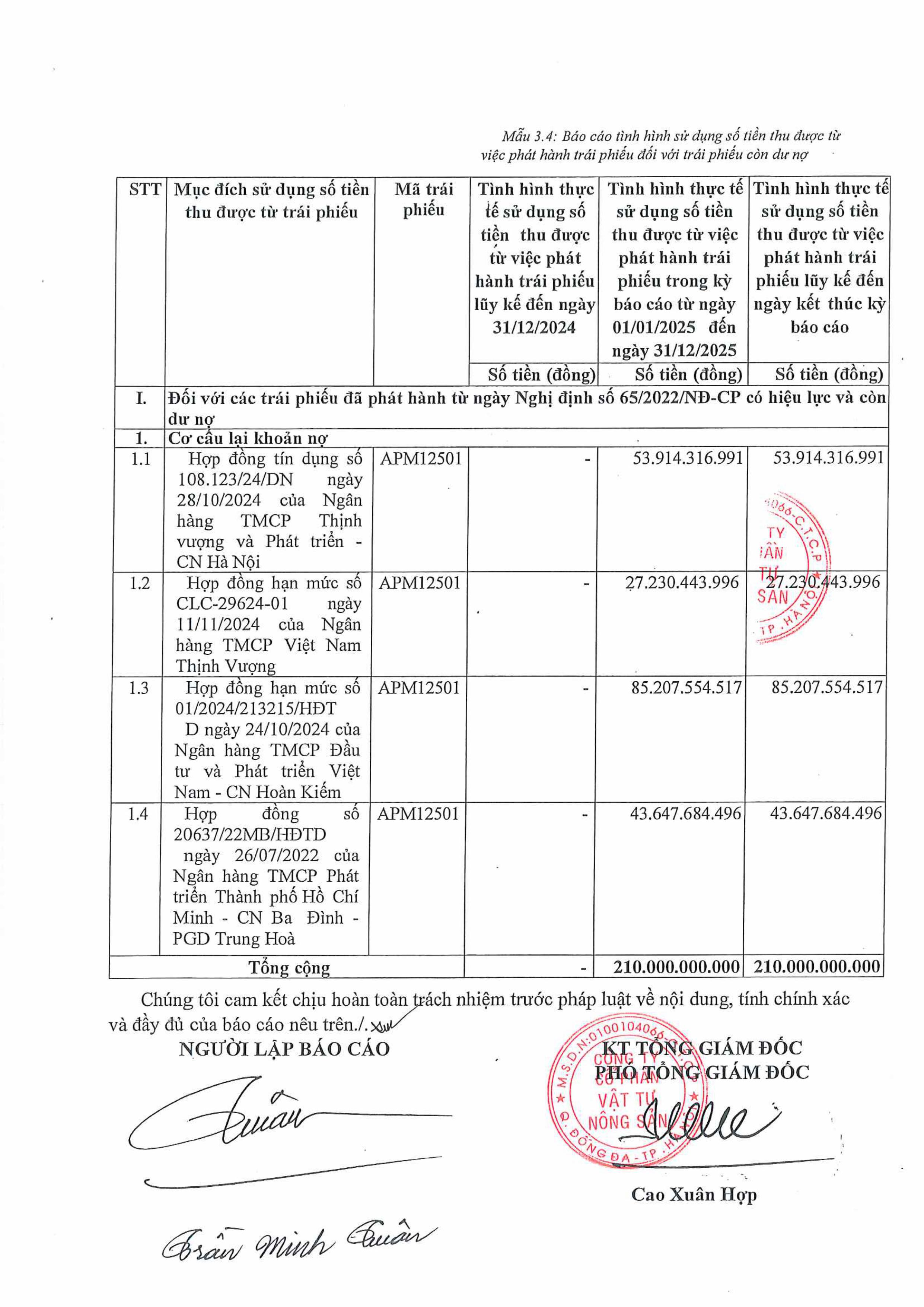 Công bố thông tin về tình hình sử dụng số tiền thu được từ phát hành trái phiếu 2025-hình ảnh-3